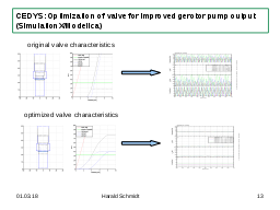 Optimization of valve for improved gerotor pump output (SimulationX/Modelica)