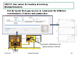 Gas valves for heating technology (Matlab/Simulink)