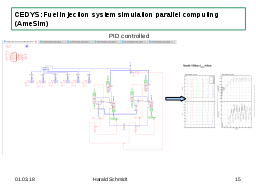 Fuel injection system simulation parallel computing (AmeSim)