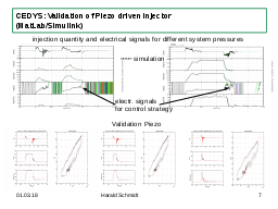 Validation example of Piezo driven injector (MatLab/Simulink)